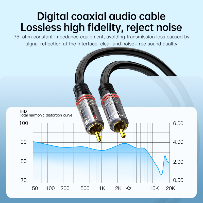 CHOSEAL RCA Cable Digital Coax - огляд і ціна Home Cinema Tv